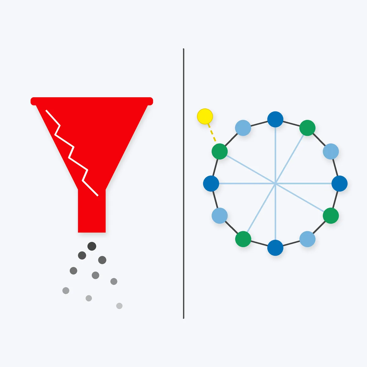 A cracked red funnel on the left and an open circle of linked blue and green dots on the right