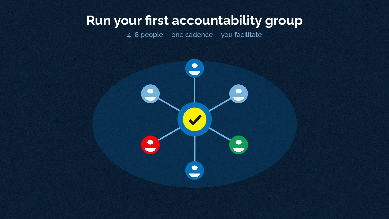 Six abstract people-dots linked in a circle around a hub on a blue accountability group graphic