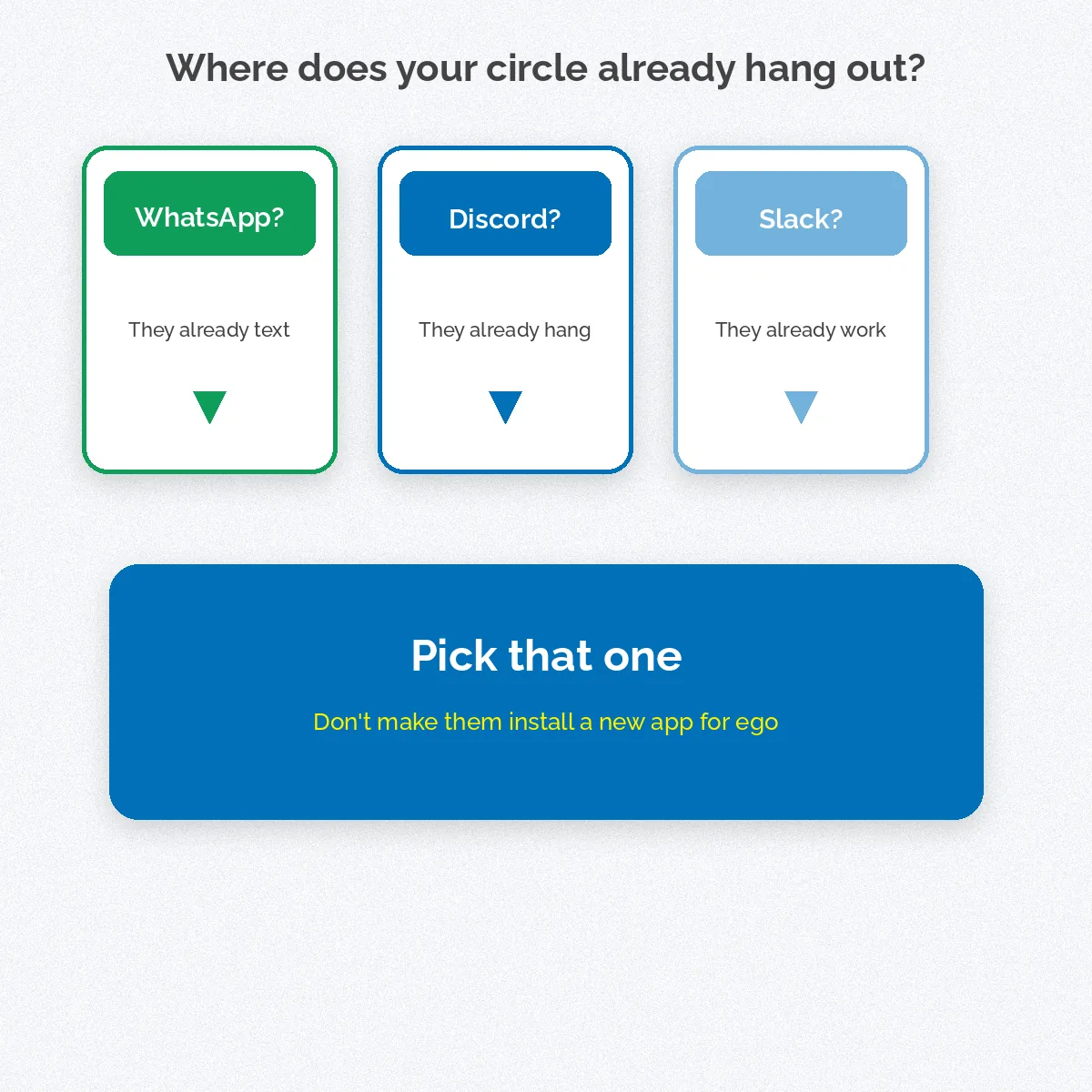 Three tiles asking whether your group already uses WhatsApp, Discord or Slack, pointing to pick that platform