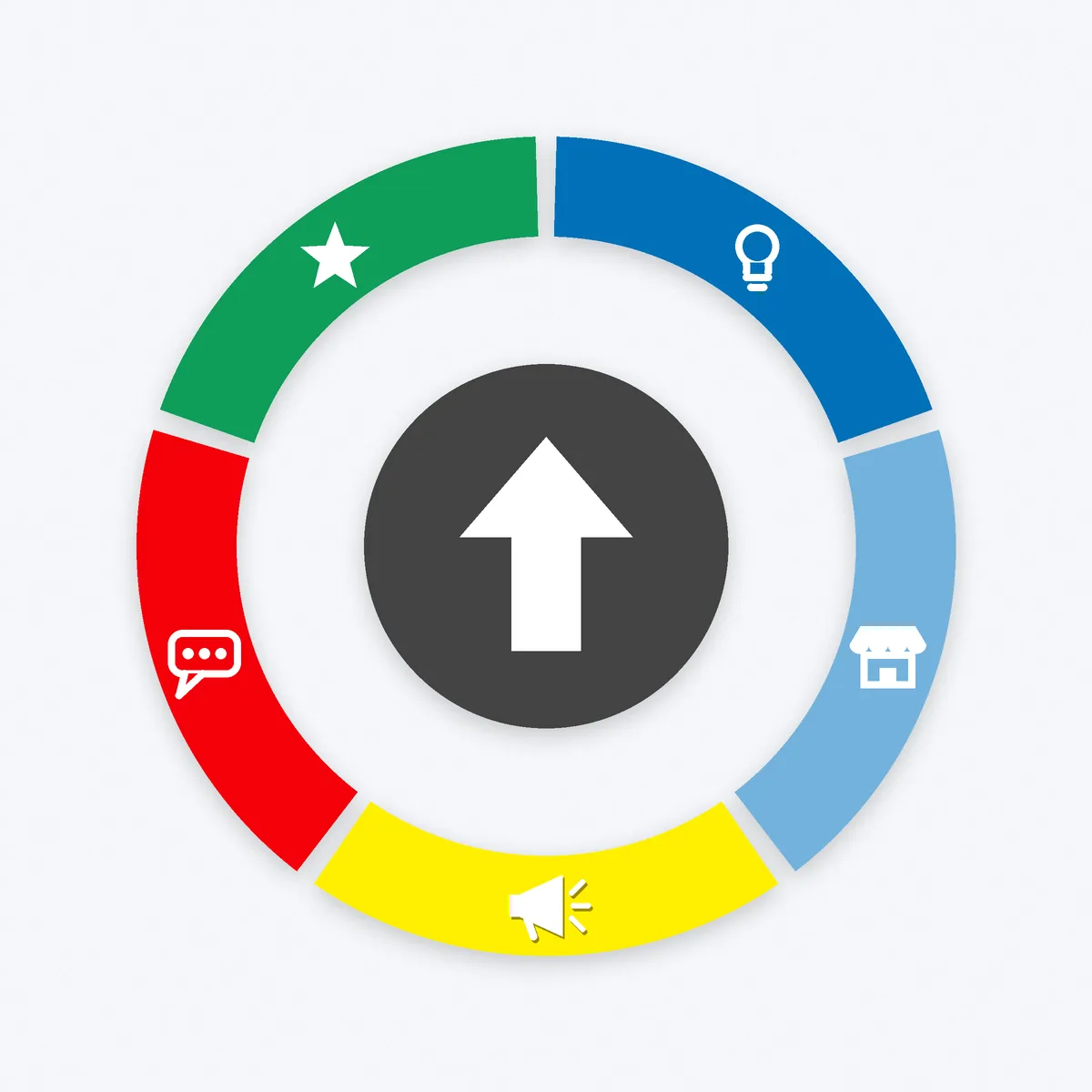 A five-part coloured ring with a lightbulb, shop, megaphone, speech bubble and star around an arrow