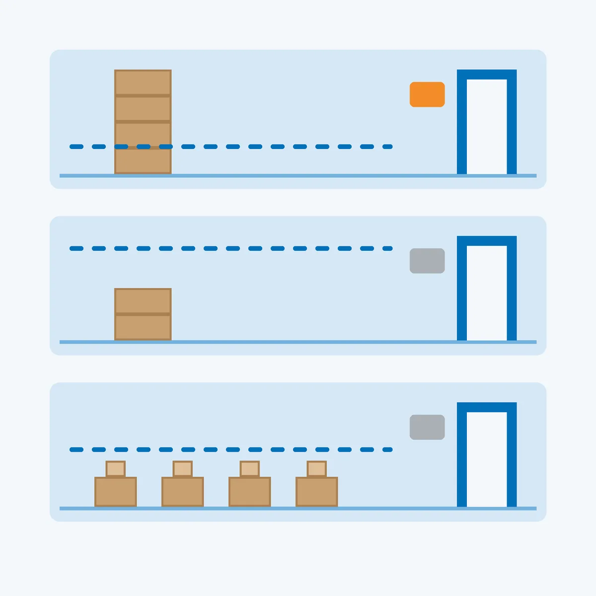 Abstract diagram of three parcel lanes with threshold lines at different heights, each ending at a doorway