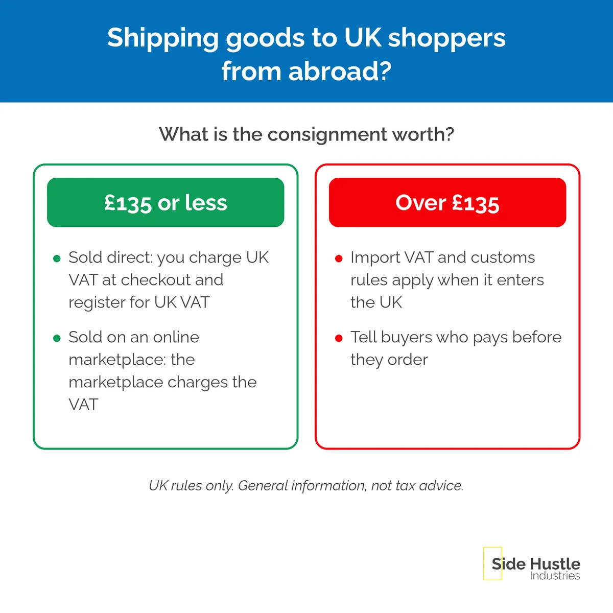 Decision card: at £135 or less UK VAT is charged at checkout; over £135 import VAT and customs rules apply