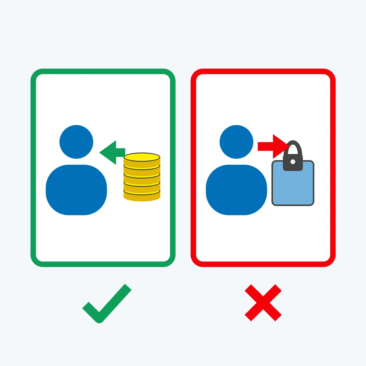 Two-panel graphic: money arrow flowing toward a person on the left, and away from them to a locked box on the right